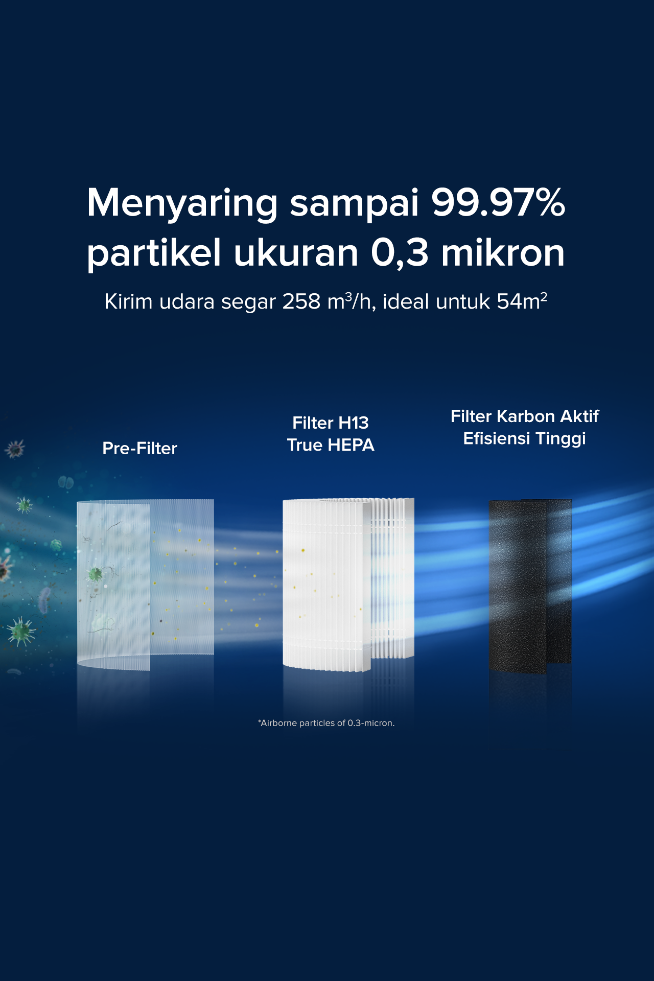 Menyaring sampai 99.97 persen partikel ukuran 0,3 mikron