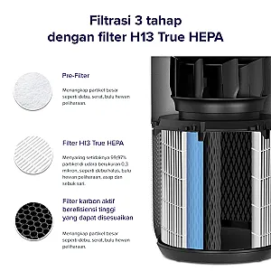 LEVOIT AIR PURIFIER CORE 400S