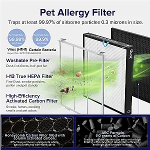 Levoit Vital 100S Replacement Filter HEPA-13 Pet Allergy Carbon