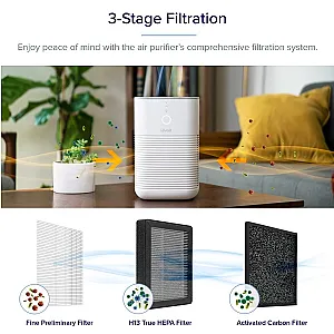 LEVOIT AIR PURIFIER FILTER H-128