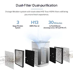 LEVOIT AIR PURIFIER FILTER H-128