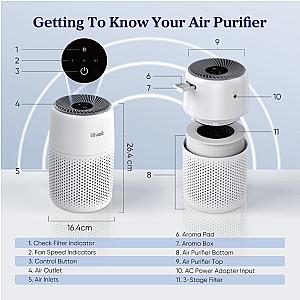 Levoit Core Mini Desktop Air Purifier with Fragrance Aroma
