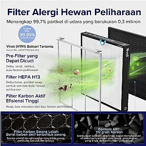 Levoit Vital 100S Pet Care Smart True HEPA