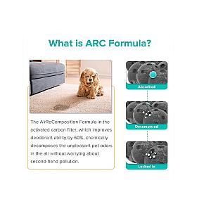 Levoit Air Purifier Core P350 Pet Care Original True HEPA