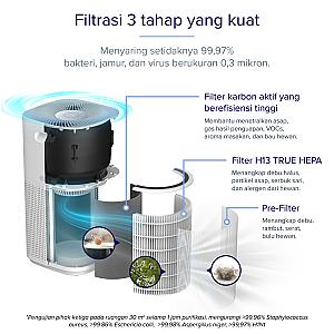 Levoit VeSync Core 600S Smart WiFi True HEPA